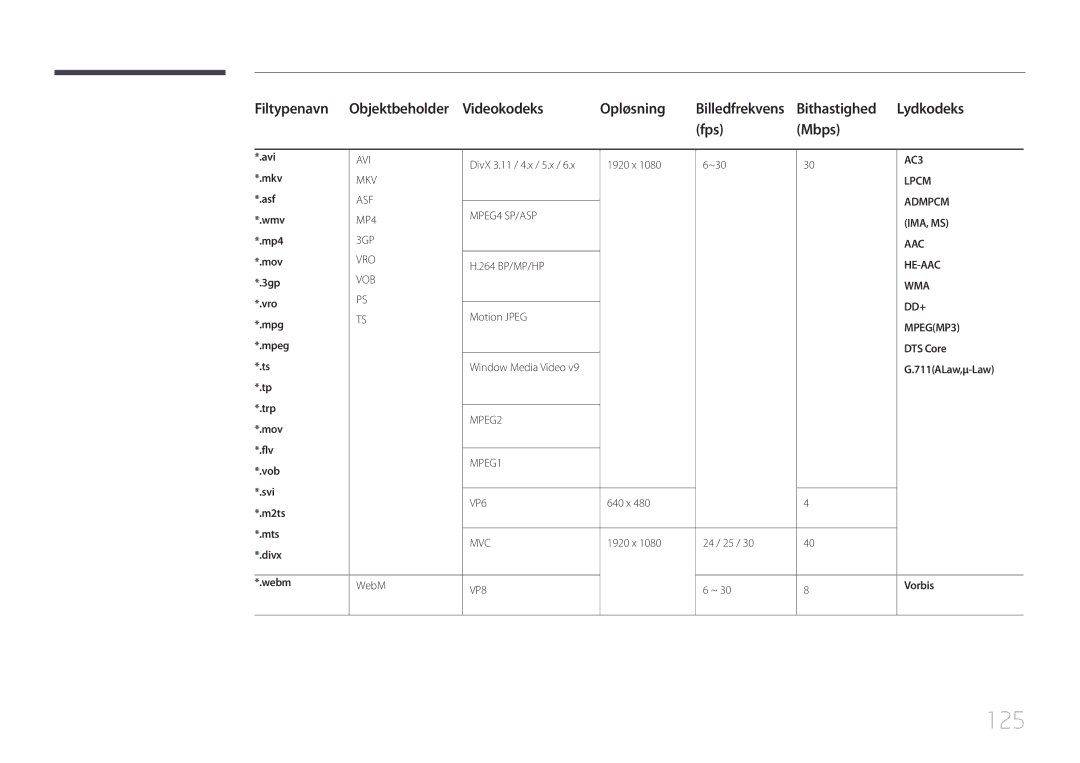 Samsung LH46OHDPKBC/XU, LH55OHDPKBC/EN, LH46OHDPKBC/EN manual 125, Bithastighed Lydkodeks 