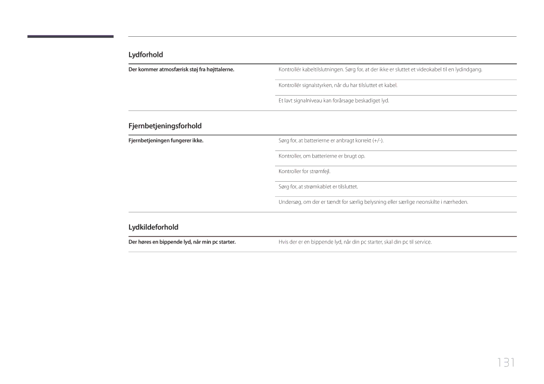 Samsung LH46OHDPKBC/XU manual 131, Fjernbetjeningsforhold, Lydkildeforhold, Der kommer atmosfærisk støj fra højttalerne 