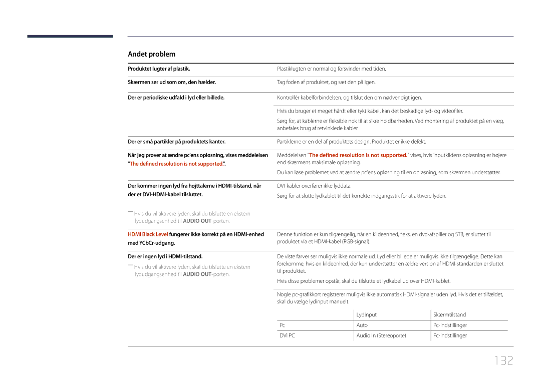 Samsung LH55OHDPKBC/EN, LH46OHDPKBC/EN, LH46OHDPKBC/XU manual 132, Andet problem, Defined resolution is not supported 