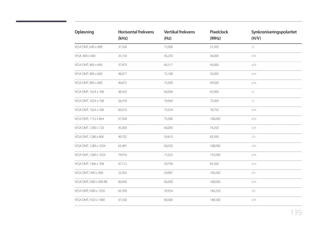 Samsung LH46OHDPKBC/EN, LH55OHDPKBC/EN, LH46OHDPKBC/XU manual 139 