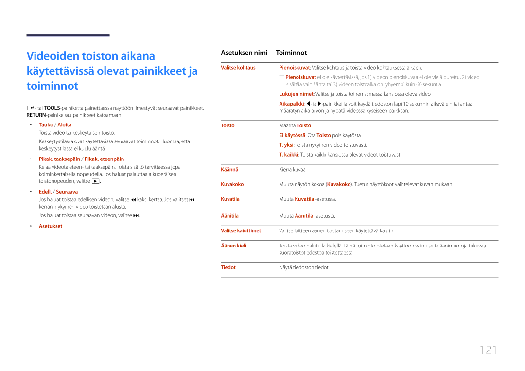 Samsung LH46OHDPKBC/EN, LH55OHDPKBC/EN 121, Pikak. taaksepäin / Pikak. eteenpäin, Valitse kohtaus, Kuvakoko, Äänen kieli 