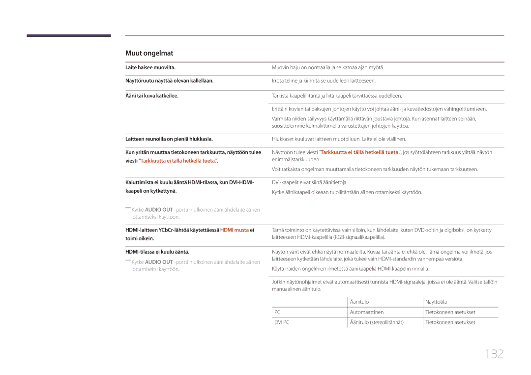 Samsung LH55OHDPKBC/EN, LH46OHDPKBC/EN, LH46OHDPKBC/XU manual 132, Muut ongelmat, Viesti Tarkkuutta ei tällä hetkellä tueta 