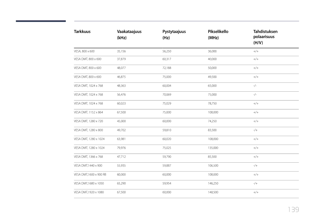 Samsung LH46OHDPKBC/EN, LH55OHDPKBC/EN, LH46OHDPKBC/XU manual 139 