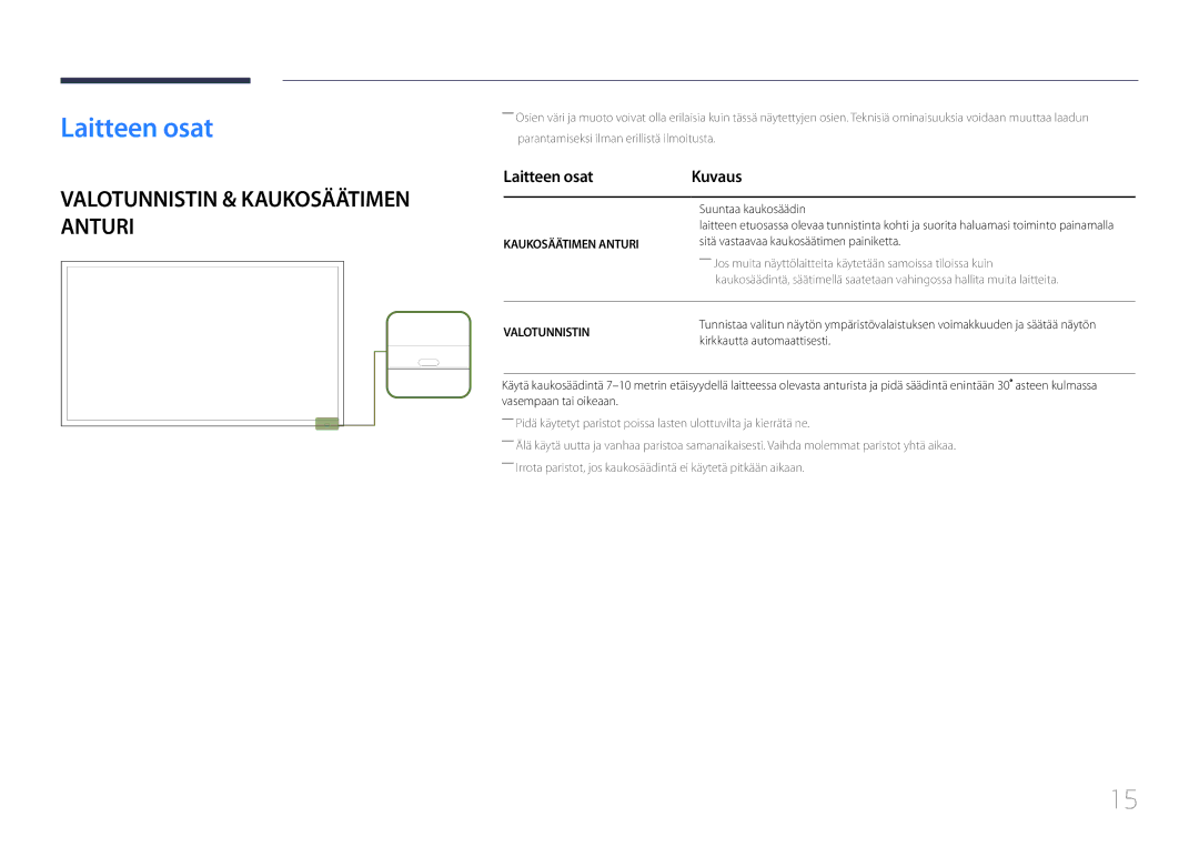 Samsung LH55OHDPKBC/EN manual Laitteen osat Kuvaus, Suuntaa kaukosäädin, Sitä vastaavaa kaukosäätimen painiketta 