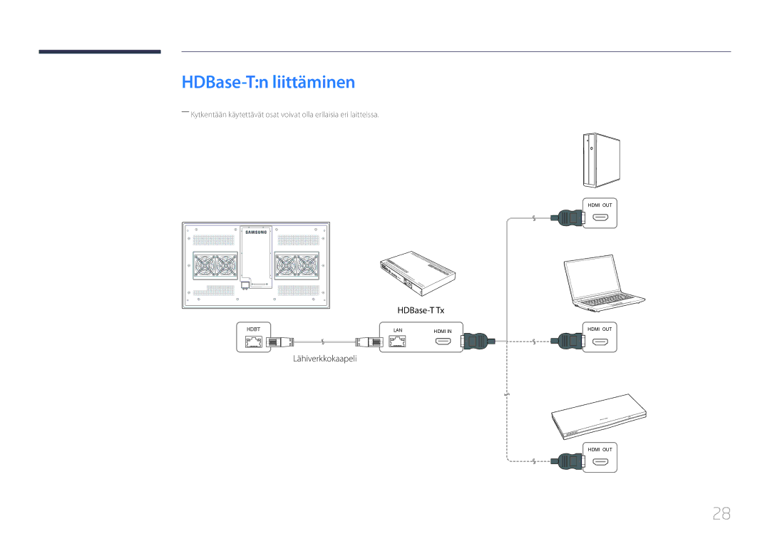 Samsung LH46OHDPKBC/EN, LH55OHDPKBC/EN, LH46OHDPKBC/XU manual HDBase-Tn liittäminen 