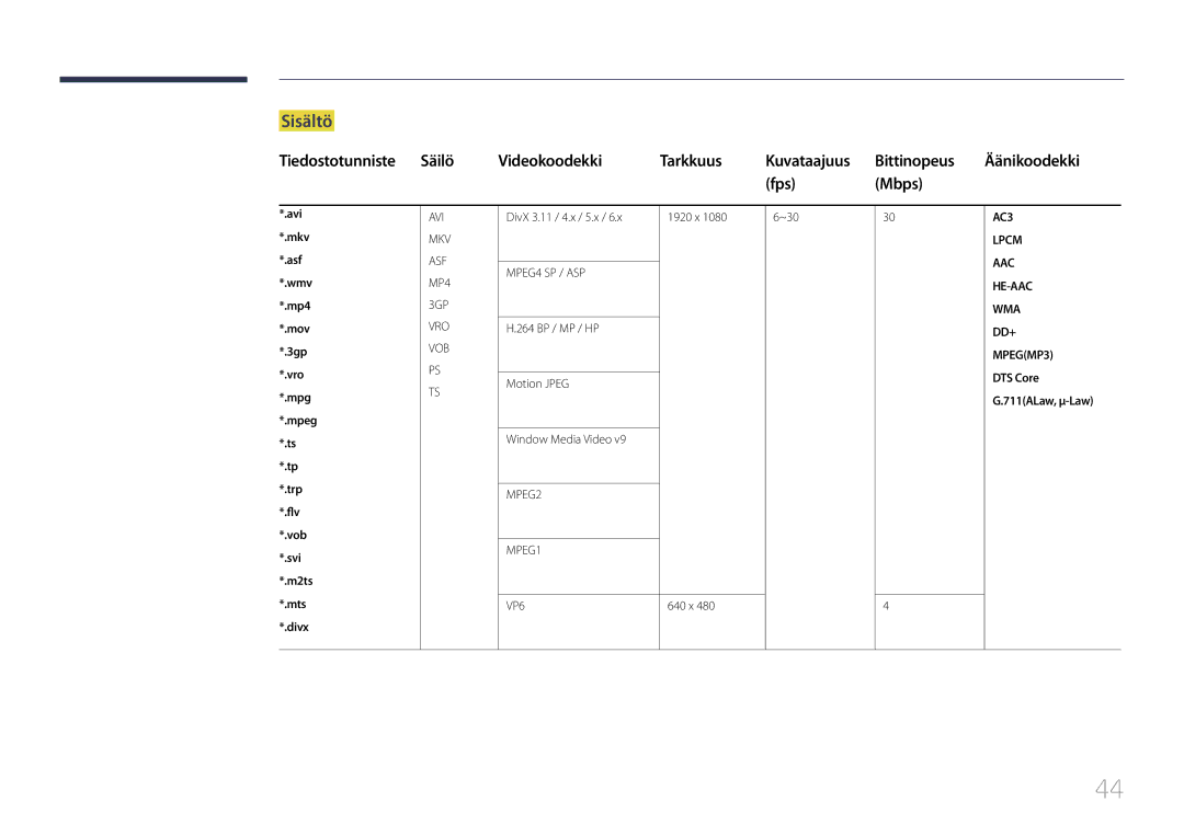 Samsung LH46OHDPKBC/XU, LH55OHDPKBC/EN manual Sisältö, Fps Mbps, AAC HE-AAC WMA DD+ MPEGMP3 DTS Core G.711ALaw, μ-Law 