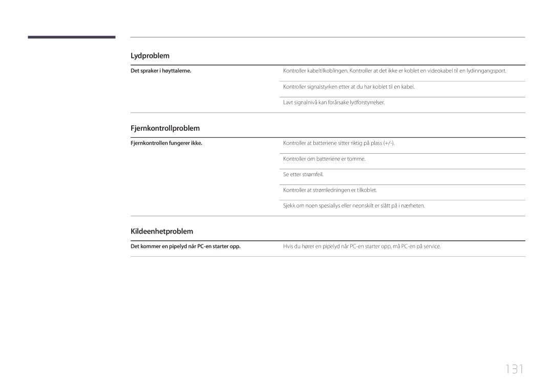 Samsung LH46OHDPKBC/XU, LH55OHDPKBC/EN, LH46OHDPKBC/EN manual 131, Fjernkontrollproblem, Kildeenhetproblem 