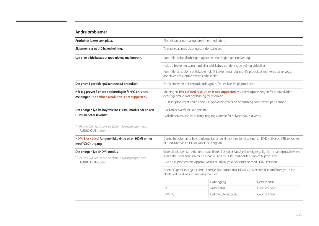 Samsung LH55OHDPKBC/EN, LH46OHDPKBC/EN manual 132, Andre problemer, Meldingen The defined resolution is not supported 