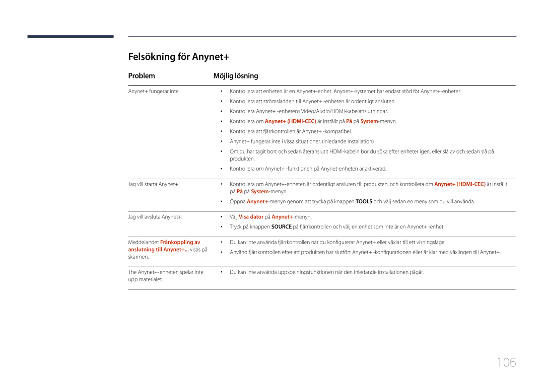 Samsung LH46OHDPKBC/EN, LH55OHDPKBC/EN, LH46OHDPKBC/XU manual 106, Felsökning för Anynet+, Problem Möjlig lösning 