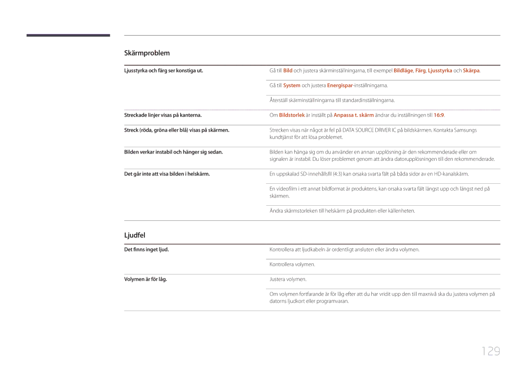 Samsung LH55OHDPKBC/EN, LH46OHDPKBC/EN, LH46OHDPKBC/XU manual 129, Ljudfel 