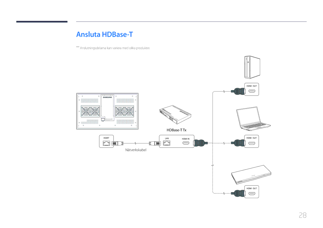 Samsung LH46OHDPKBC/EN, LH55OHDPKBC/EN, LH46OHDPKBC/XU manual Ansluta HDBase-T 