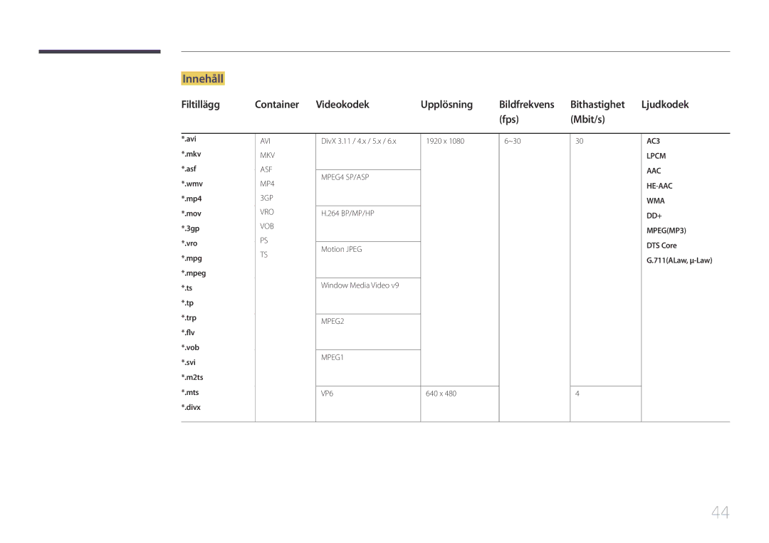 Samsung LH46OHDPKBC/XU, LH55OHDPKBC/EN manual Innehåll, Fps Mbit/s, AAC HE-AAC WMA DD+ MPEGMP3 DTS Core G.711ALaw, μ-Law 