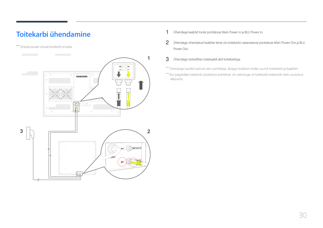 Samsung LH55OHDPKBC/EN manual Toitekarbi ühendamine, Power Out, Ühendage toiteallikas toitekaabli abil toitekarbiga 