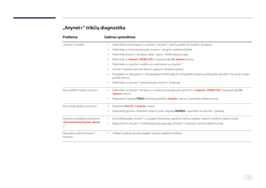 Samsung LH55OHDPKBC/EN manual 106, „Anynet+ trikčių diagnostika, Problema Galimas sprendimas, „Disconnecting Anynet+ device 