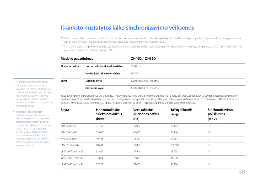 Samsung LH55OHDPKBC/EN manual Iš anksto nustatytos laiko sinchronizavimo veiksenos, 138, Modelio pavadinimas OH46D / OH55D 