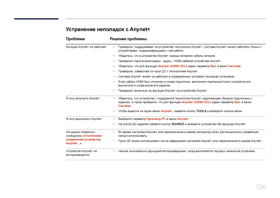 Samsung LH55OHDPKBC/EN, LH46OHDPKBC/EN manual 106, Устранение неполадок с Anynet+, Проблема Решение проблемы 