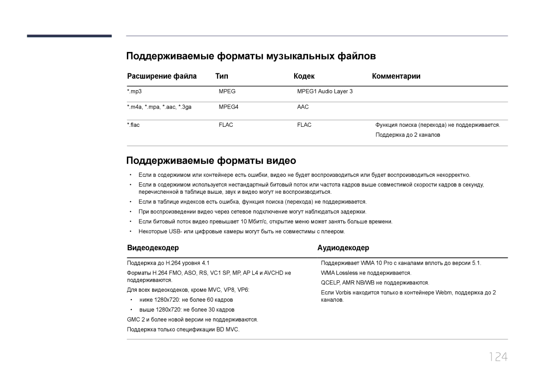 Samsung LH55OHDPKBC/EN manual 124, Поддерживаемые форматы музыкальных файлов, Поддерживаемые форматы видео, Видеодекодер 