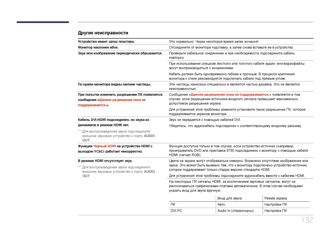 Samsung LH55OHDPKBC/EN, LH46OHDPKBC/EN manual 132, Другие неисправности 