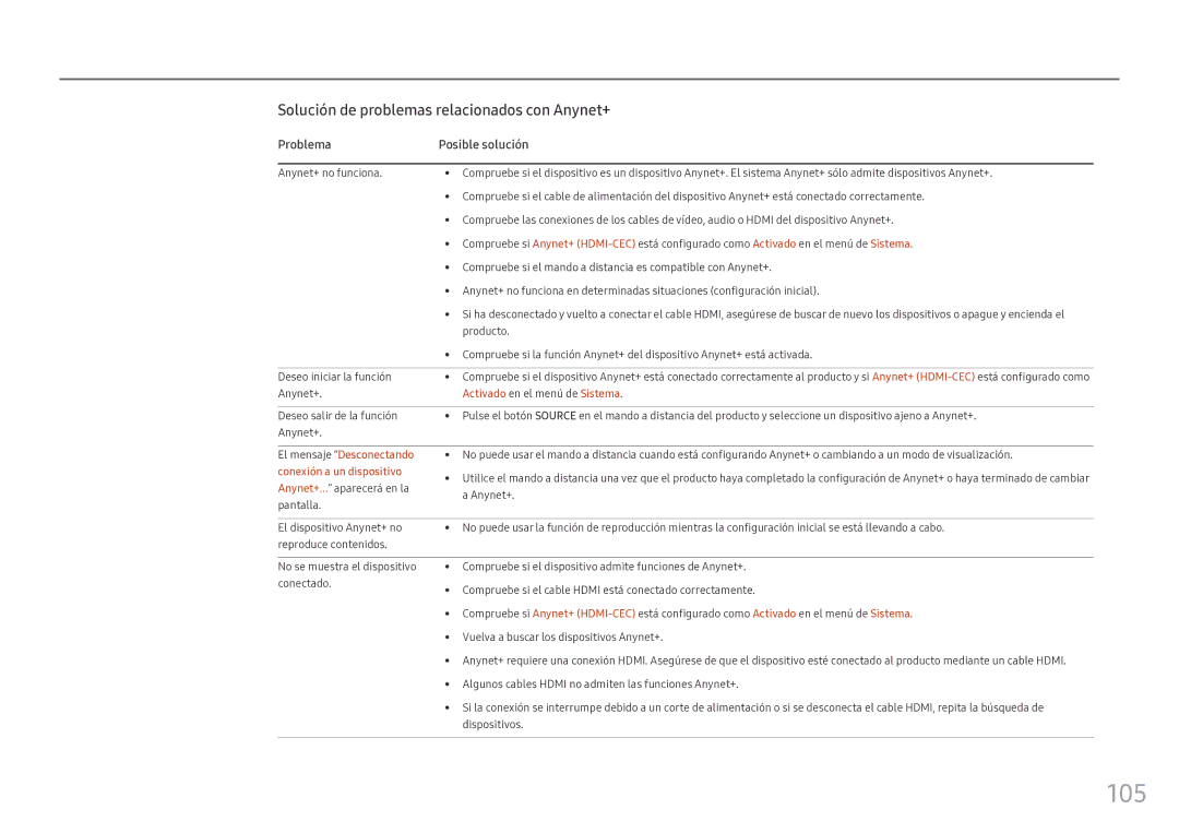 Samsung LH46OHFPKBC/EN manual 105, Problema Posible solución, Activado en el menú de Sistema, El mensaje Desconectando 