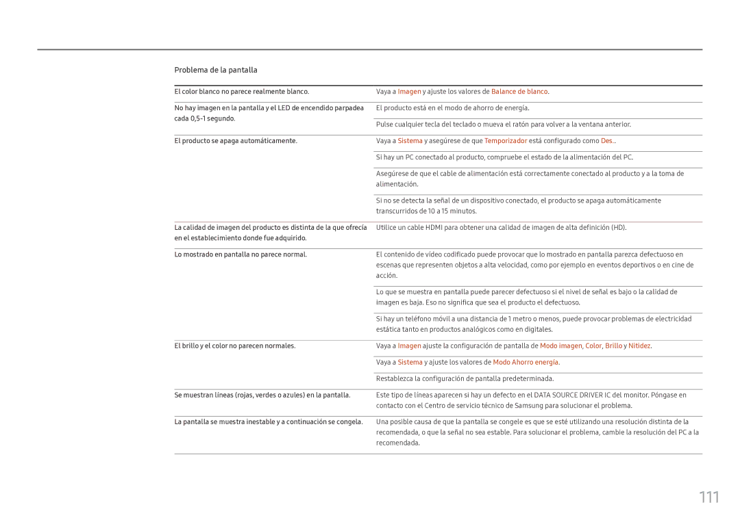 Samsung LH46OHFPKBC/EN, LH55OHFPKBC/EN manual 111, El color blanco no parece realmente blanco, Cada 0,5-1 segundo 