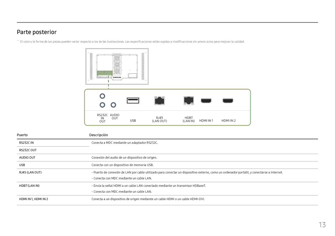 Samsung LH46OHFPKBC/EN, LH55OHFPKBC/EN manual Parte posterior, Puerto Descripción 