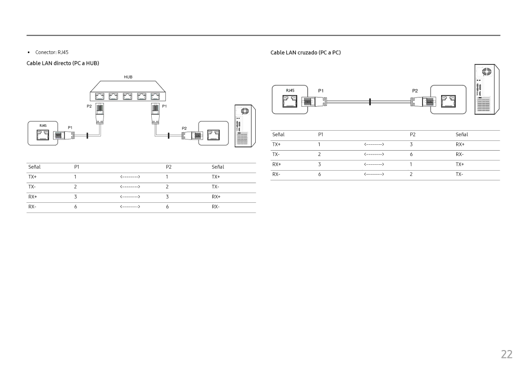 Samsung LH55OHFPKBC/EN, LH46OHFPKBC/EN manual Cable LAN directo PC a HUB, Cable LAN cruzado PC a PC, Conector RJ45, Señal 