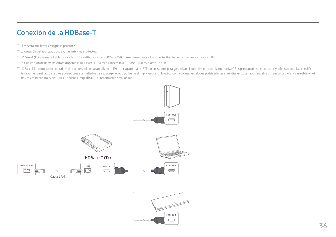 Samsung LH55OHFPKBC/EN, LH46OHFPKBC/EN manual Conexión de la HDBase-T, Cable LAN 