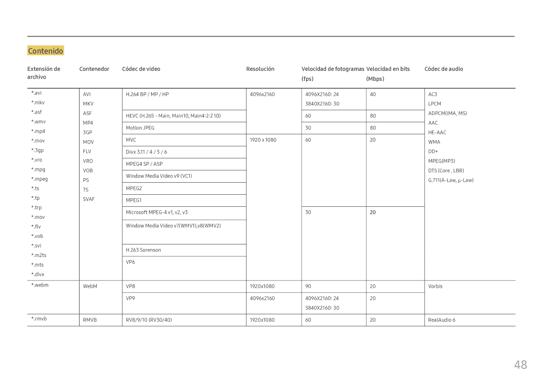 Samsung LH55OHFPKBC/EN, LH46OHFPKBC/EN manual Contenido 