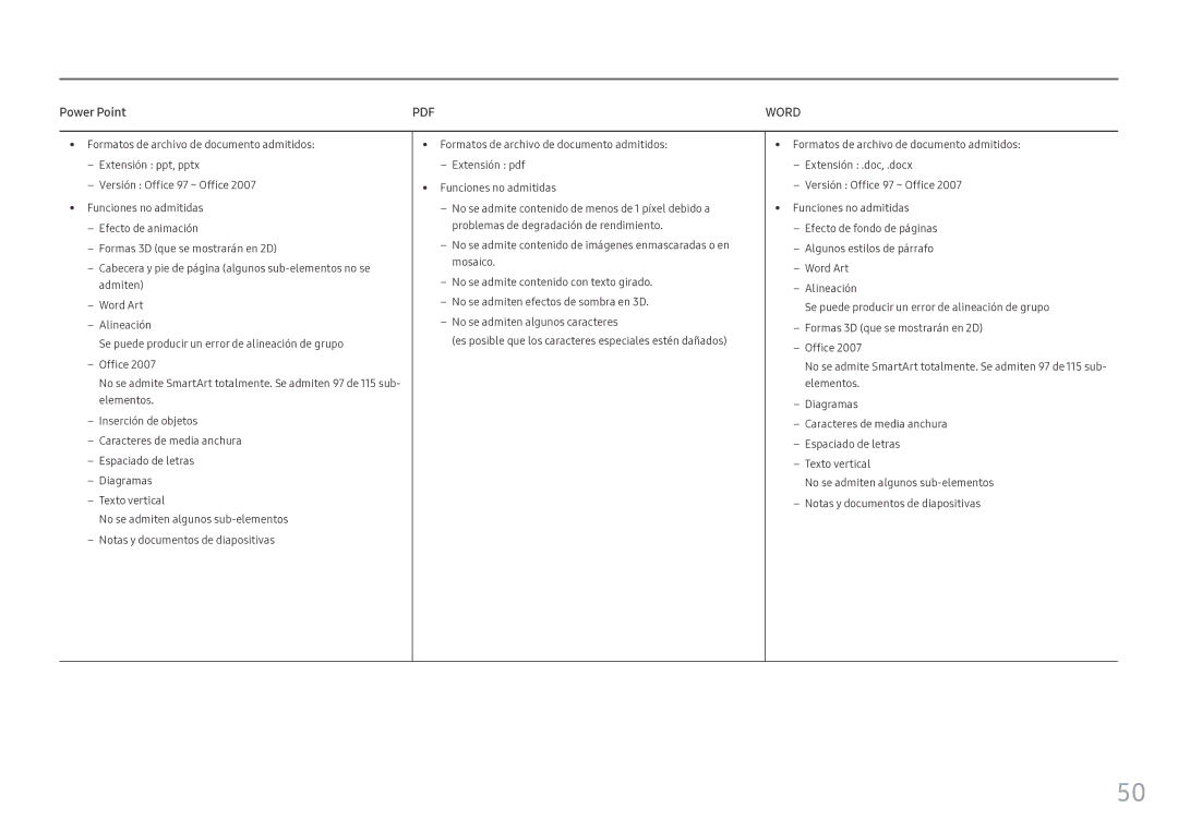 Samsung LH55OHFPKBC/EN, LH46OHFPKBC/EN manual Power Point, Word 