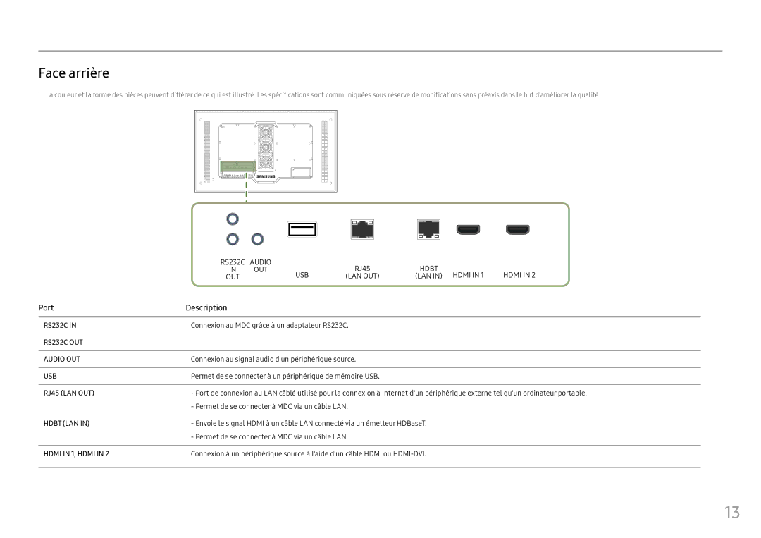 Samsung LH55OHFPVBC/EN, LH55OHFPKBC/EN, LH46OHFPKBC/EN manual Face arrière, Port Description 