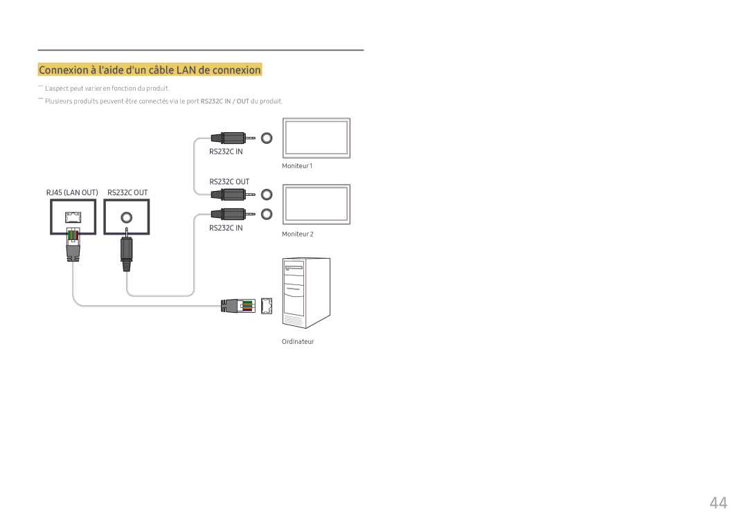 Samsung LH46OHFPKBC/EN, LH55OHFPKBC/EN, LH55OHFPVBC/EN manual Connexion à laide dun câble LAN de connexion 