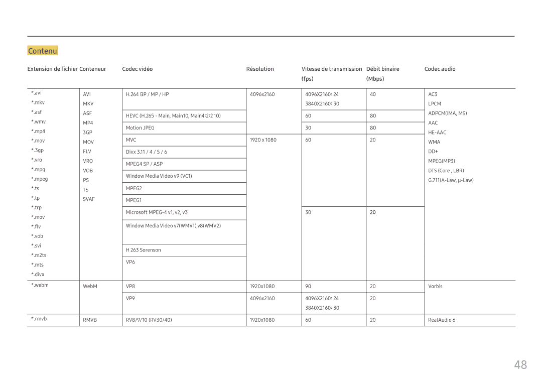 Samsung LH55OHFPKBC/EN Contenu, Extension de fichier Conteneur Codec vidéo Résolution, Débit binaire Codec audio Fps Mbps 