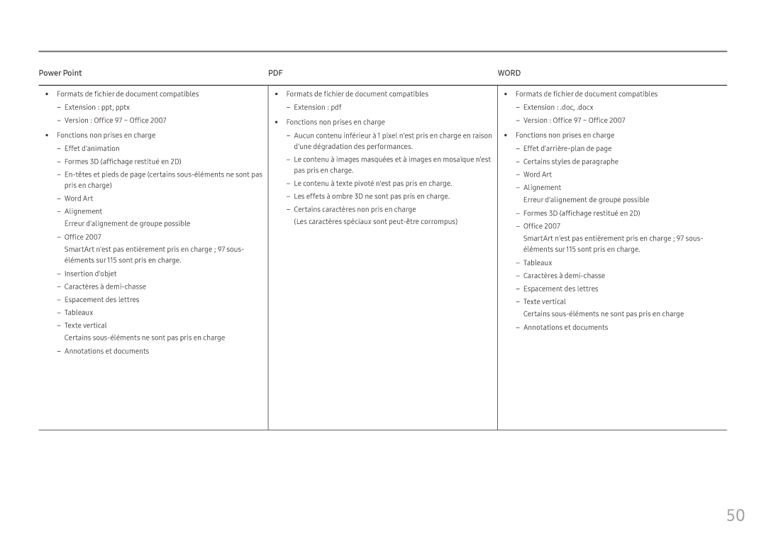 Samsung LH46OHFPKBC/EN, LH55OHFPKBC/EN, LH55OHFPVBC/EN manual Power Point, Word 