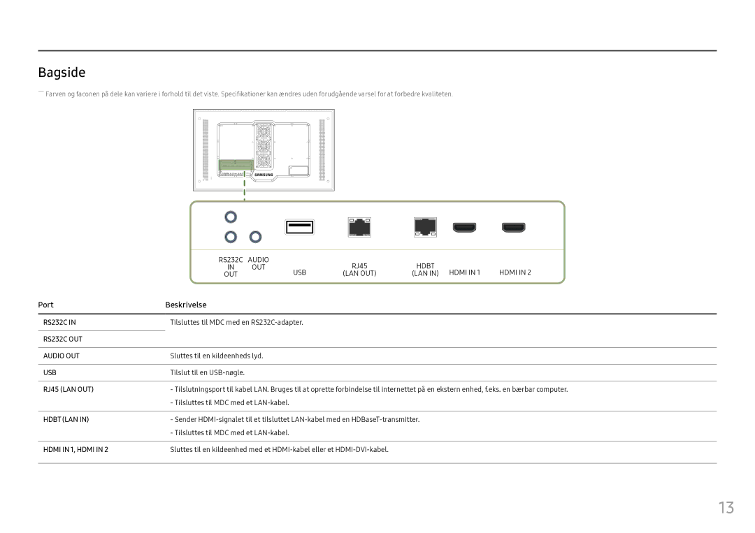 Samsung LH55OHFPVBC/EN, LH55OHFPKBC/EN, LH46OHFPKBC/EN manual Bagside, Port Beskrivelse 