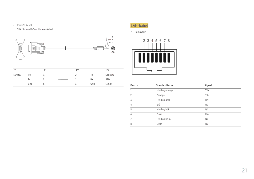 Samsung LH55OHFPKBC/EN, LH55OHFPVBC/EN, LH46OHFPKBC/EN manual LAN-kabel, Ben nr Standardfarve Signal, Hanstik, Gnd 