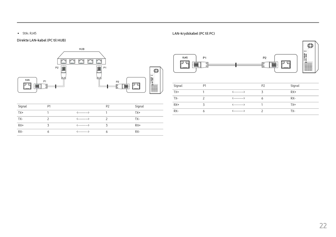 Samsung LH55OHFPVBC/EN, LH55OHFPKBC/EN manual Direkte LAN-kabel PC til HUB, LAN-krydskabel PC til PC, Stik RJ45, Signal 