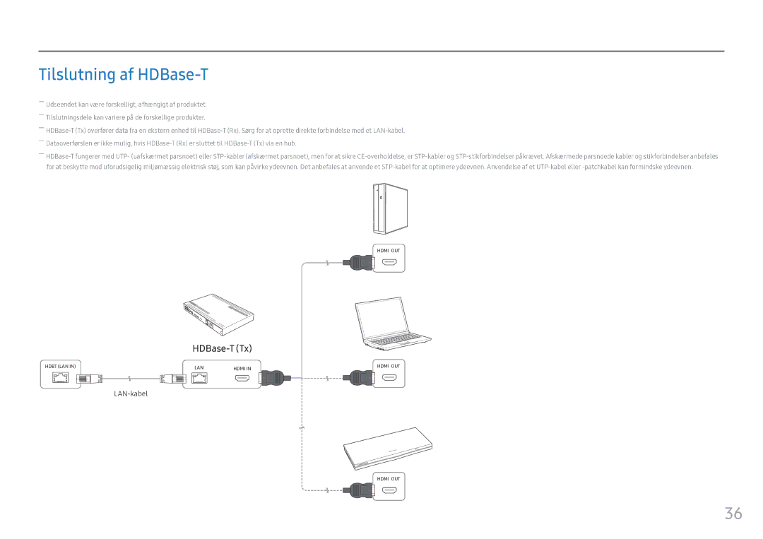 Samsung LH55OHFPKBC/EN, LH55OHFPVBC/EN, LH46OHFPKBC/EN manual Tilslutning af HDBase-T, LAN-kabel 