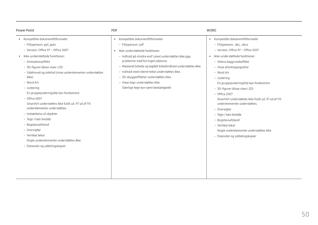 Samsung LH46OHFPKBC/EN, LH55OHFPKBC/EN, LH55OHFPVBC/EN manual Power Point, Word 