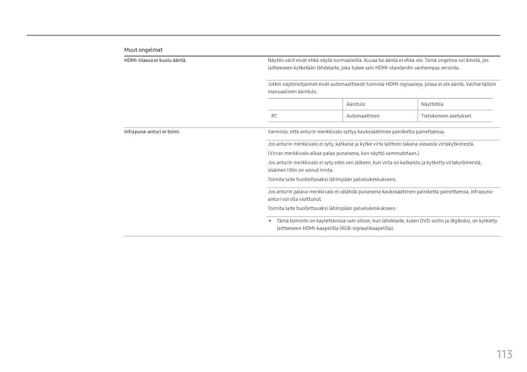 Samsung LH46OHFPKBC/EN, LH55OHFPKBC/EN, LH55OHFPVBC/EN manual 113, HDMI-tilassa ei kuulu ääntä, Infrapuna-anturi ei toimi 