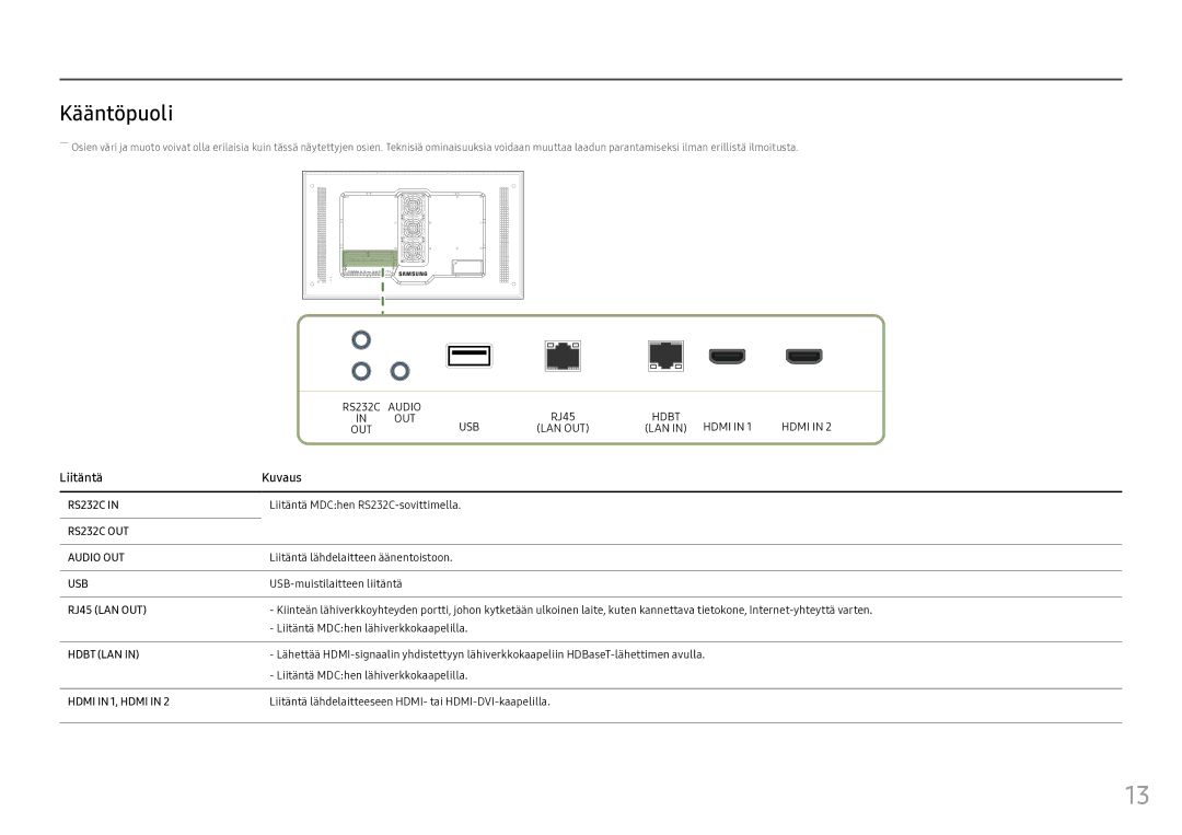 Samsung LH55OHFPVBC/EN, LH55OHFPKBC/EN, LH46OHFPKBC/EN manual Kääntöpuoli, Liitäntä Kuvaus 