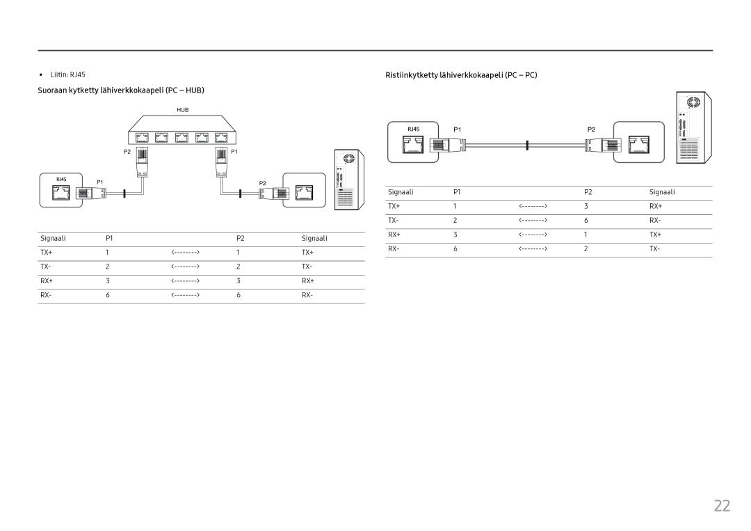 Samsung LH55OHFPVBC/EN, LH55OHFPKBC/EN Suoraan kytketty lähiverkkokaapeli PC HUB, Ristiinkytketty lähiverkkokaapeli PC PC 
