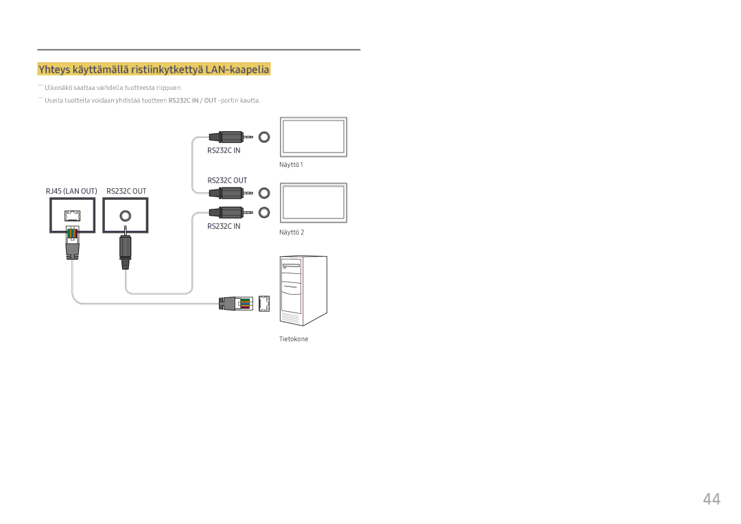 Samsung LH46OHFPKBC/EN, LH55OHFPKBC/EN, LH55OHFPVBC/EN manual Yhteys käyttämällä ristiinkytkettyä LAN-kaapelia 