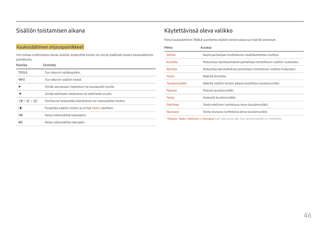 Samsung LH55OHFPVBC/EN manual Sisällön toistamisen aikana, Käytettävissä oleva valikko, Kaukosäätimen ohjauspainikkeet 