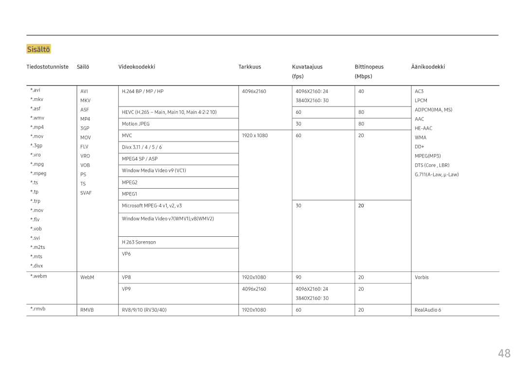 Samsung LH55OHFPKBC/EN, LH55OHFPVBC/EN, LH46OHFPKBC/EN manual Sisältö, MPEG2 Svaf MPEG1 