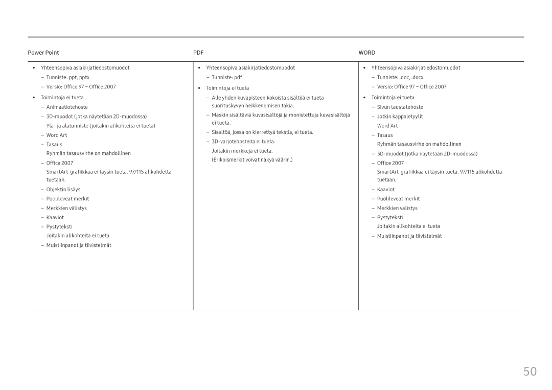 Samsung LH46OHFPKBC/EN, LH55OHFPKBC/EN, LH55OHFPVBC/EN manual Power Point, Word 