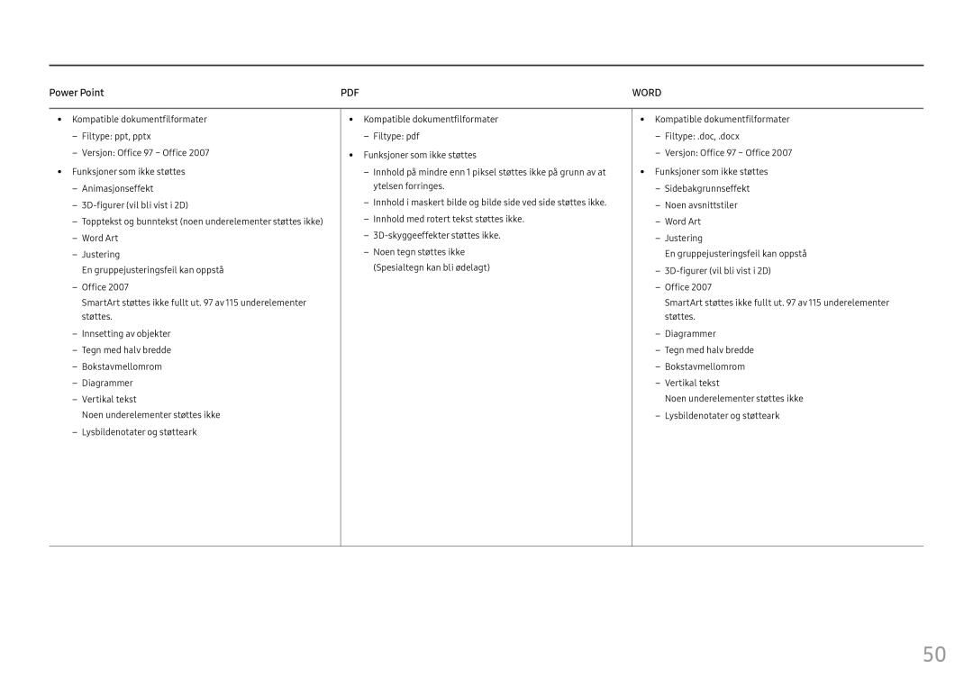 Samsung LH46OHFPKBC/EN, LH55OHFPKBC/EN, LH55OHFPVBC/EN manual Power Point, Word 