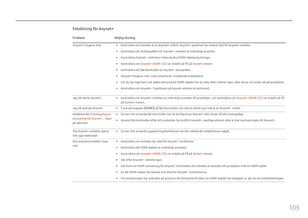 Samsung LH55OHFPKBC/EN, LH55OHFPVBC/EN, LH46OHFPKBC/EN manual 105, Problem Möjlig lösning, Meddelandet Frånkoppling av 