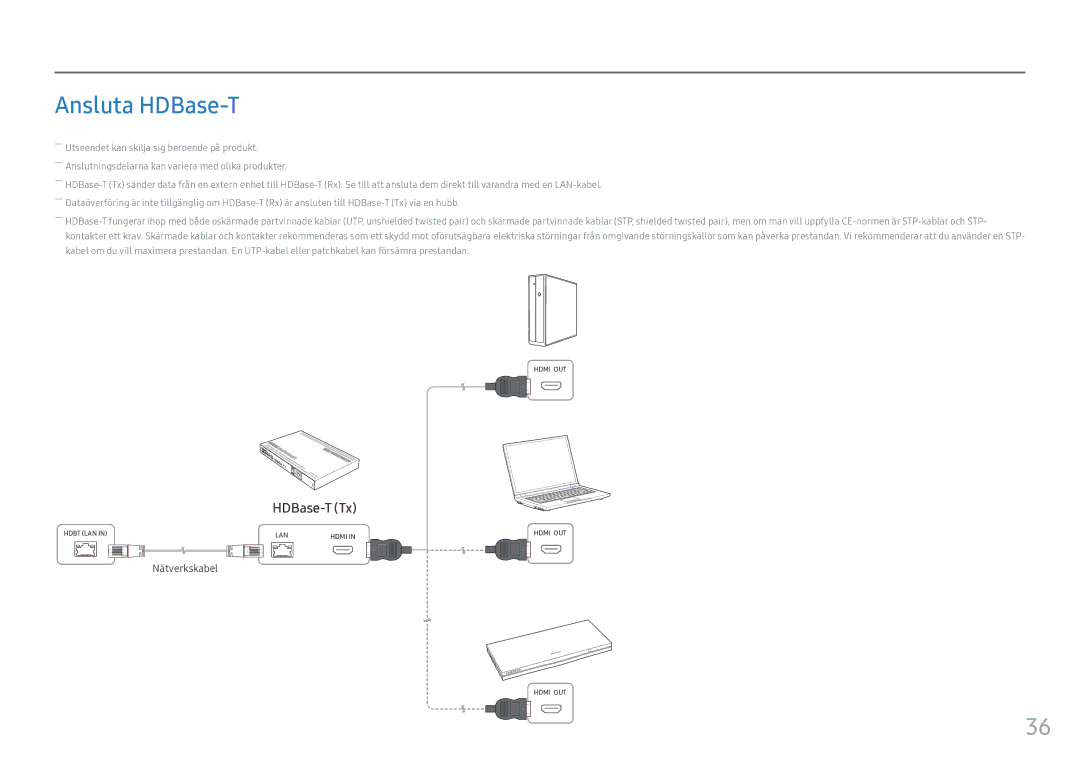 Samsung LH55OHFPKBC/EN, LH55OHFPVBC/EN, LH46OHFPKBC/EN manual Ansluta HDBase-T 