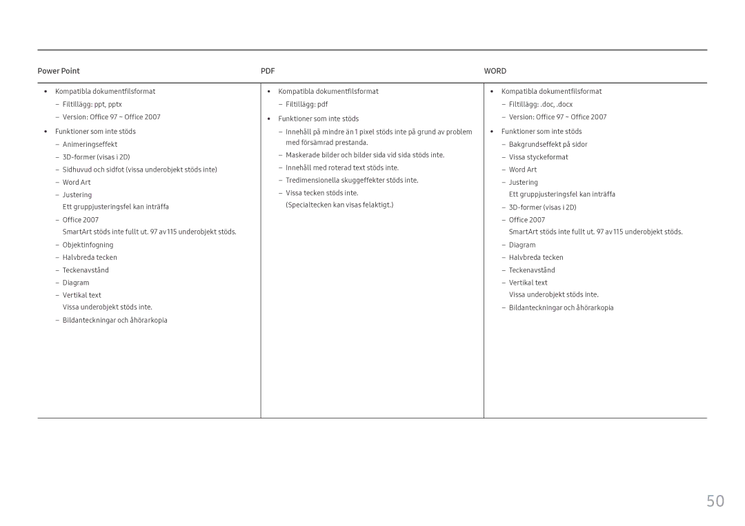 Samsung LH46OHFPKBC/EN, LH55OHFPKBC/EN, LH55OHFPVBC/EN manual Power Point, Word 