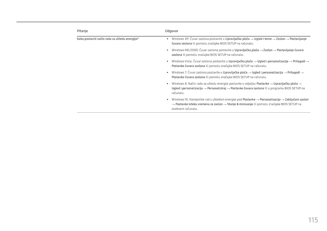 Samsung LH55OHFPKBC/EN manual 115, Pitanje, Kako postaviti način rada za uštedu energije? 